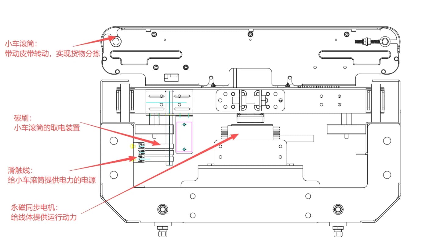 Engineering layout showing a cross-belt sorter cart, collector brushes and conductor rails