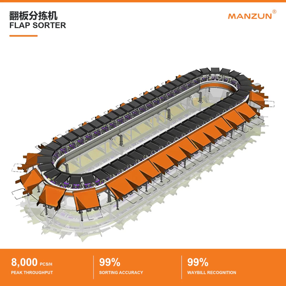 MANZUN flap sorter complete-system rendering